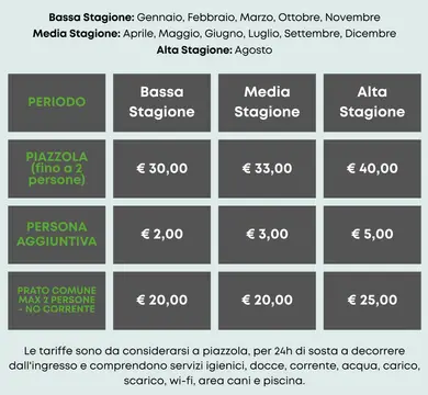 Agricampeggio Bellero Green Factory