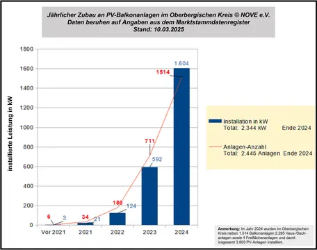 Wohnmobilstellplatz Nümbrecht