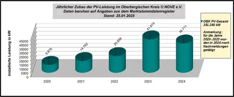 Wohnmobilstellplatz Nümbrecht