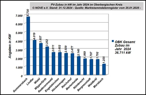 Wohnmobilstellplatz Nümbrecht