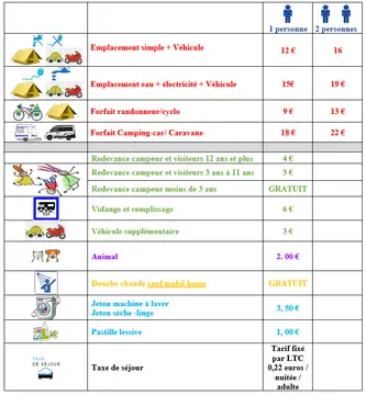 Camping de la Vallée du Dourdu