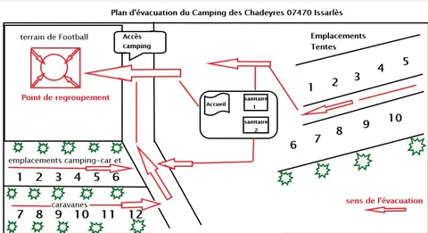 Camping Les Chadeyres