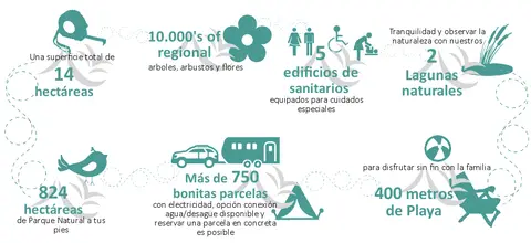 Camping Laguna