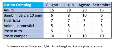 Vignanotica Residece Camping