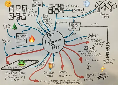 The Quiet Site