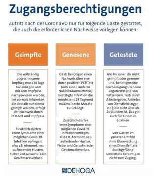 Campingplatz Fischbach