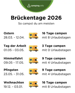 Wohnmobilpark Grünberg am Jakobsweg