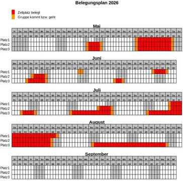 Pfadfinder-/Jugendzeltplatz Herrgottshübel
