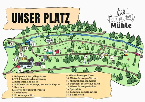Oberprether Mühle