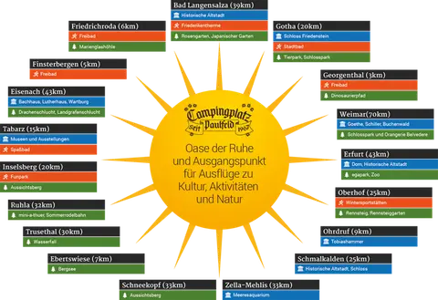 Campingplatz Paulfeld